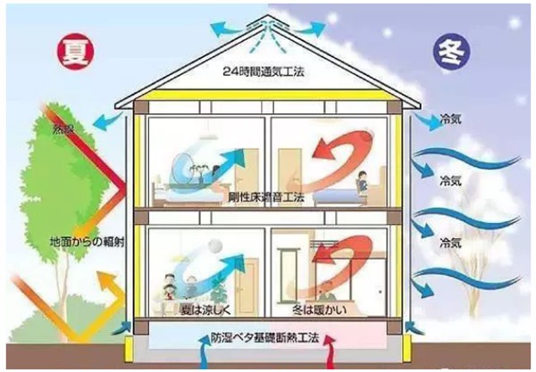 有了輕鋼別墅,這個冬天不再寒冷!(圖3) 有了輕鋼別墅,這個冬天不再寒冷!(圖3)