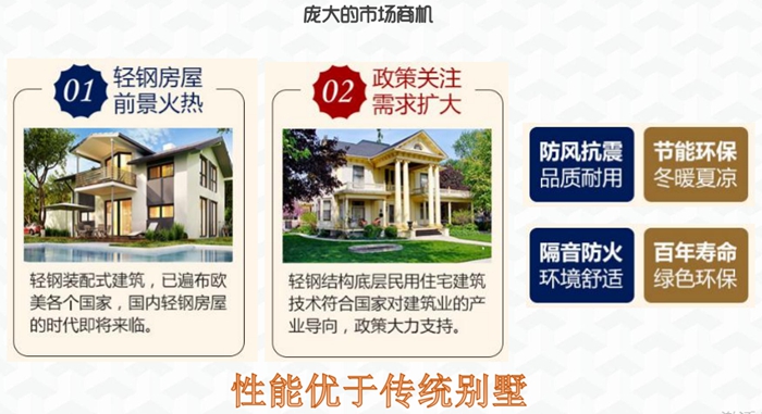 輕鋼別墅市場(chǎng)前景
