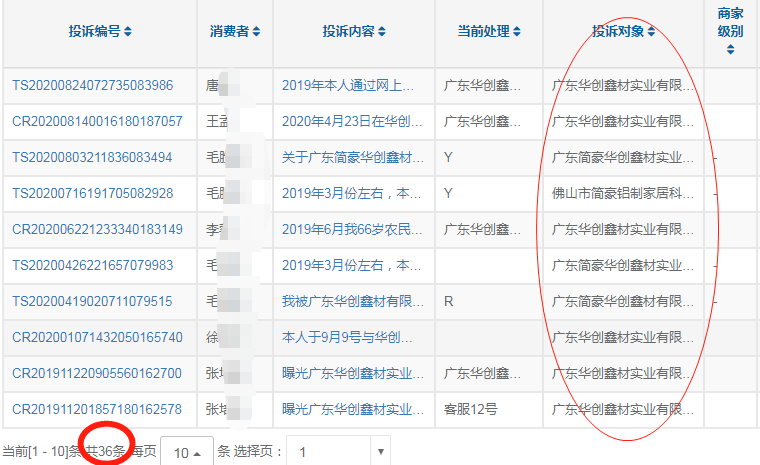 消費者近期投訴@廣東華創鑫材,.又指出了你們輕鋼別墅的“忽悠套路”...(圖4) 睿婕輕鋼別墅