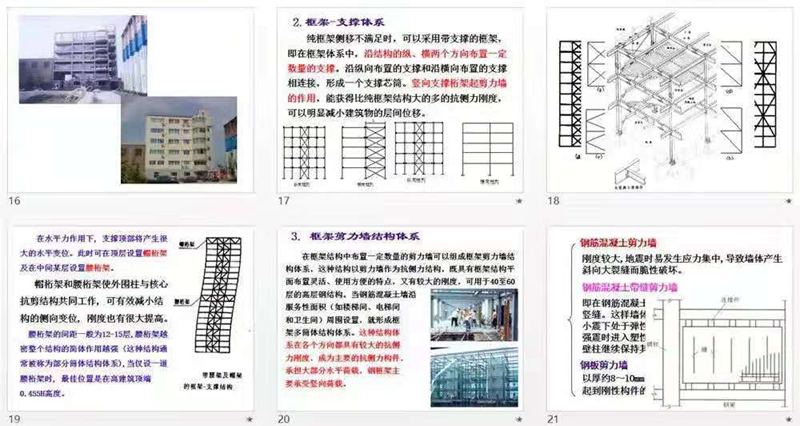 輕鋼結(jié)構(gòu)房屋最高可建幾層?多高層鋼結(jié)構(gòu)講解!(圖2) 睿婕輕鋼別墅